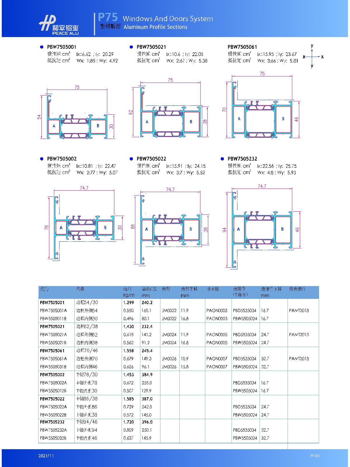 4--P7505W(35.3mm隔热条)-标准内外开窗型材截面+节点图+应用方案-模型.jpg